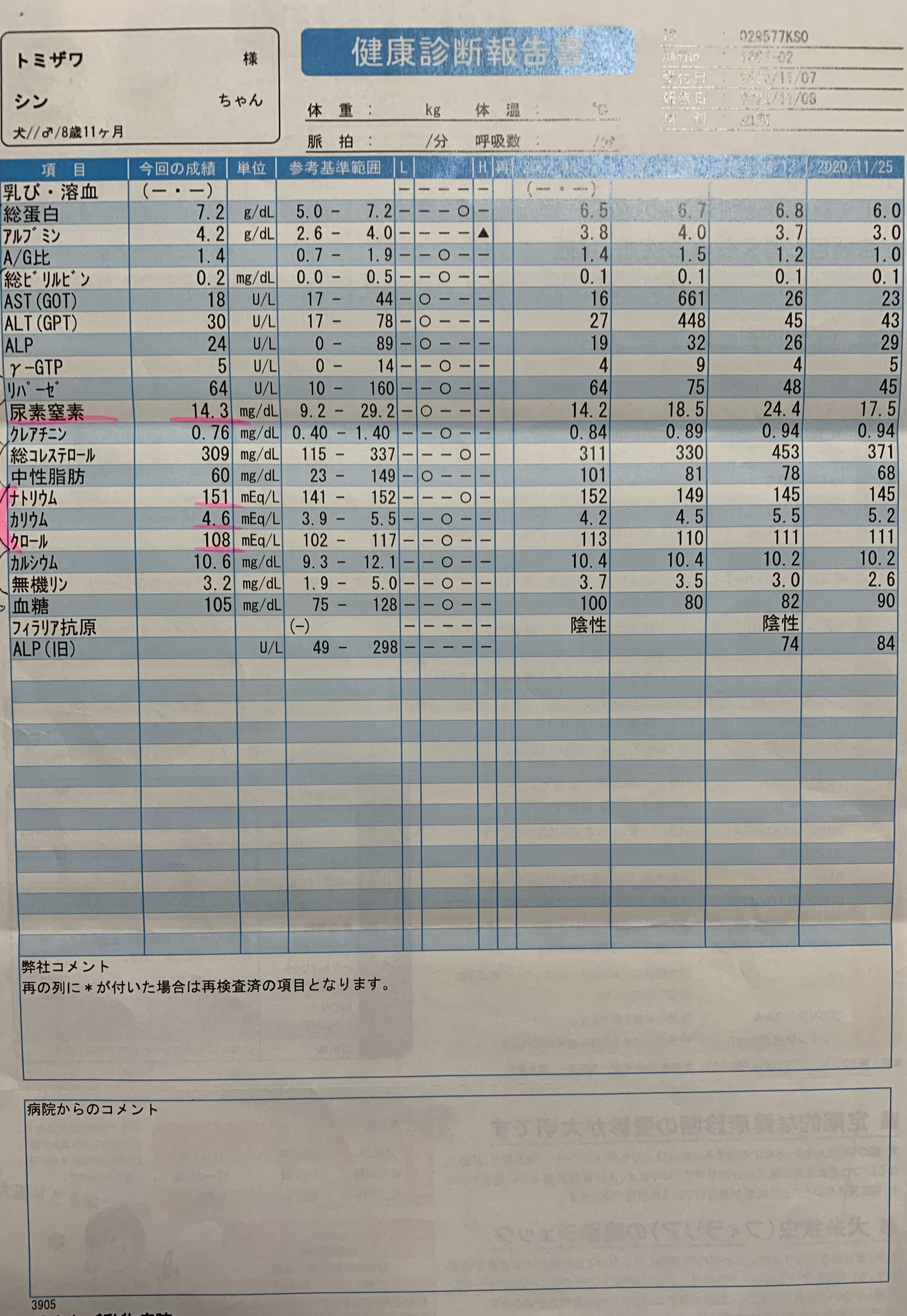 血液検査20221107